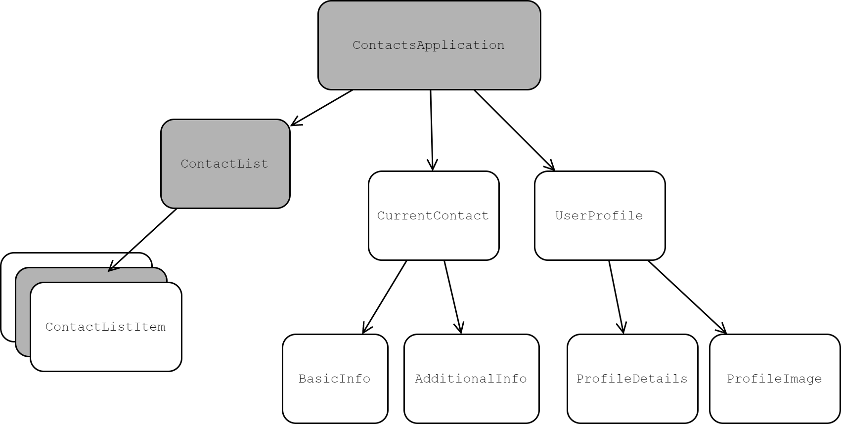 Optimizing a UI with immutable data structures