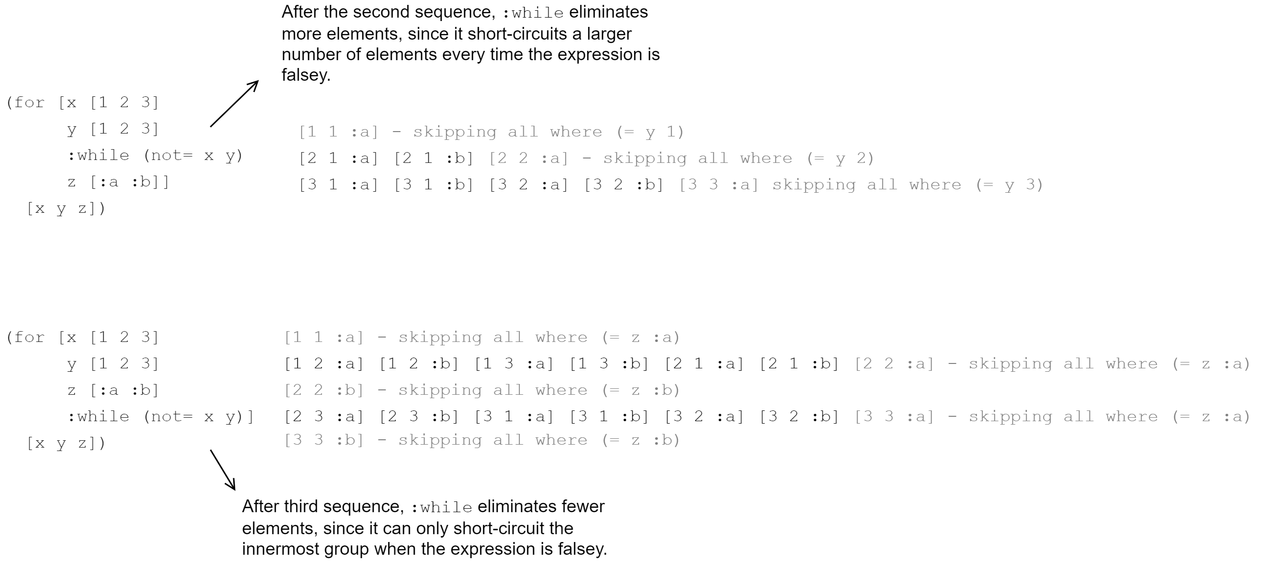 Behavior of :while Modifier