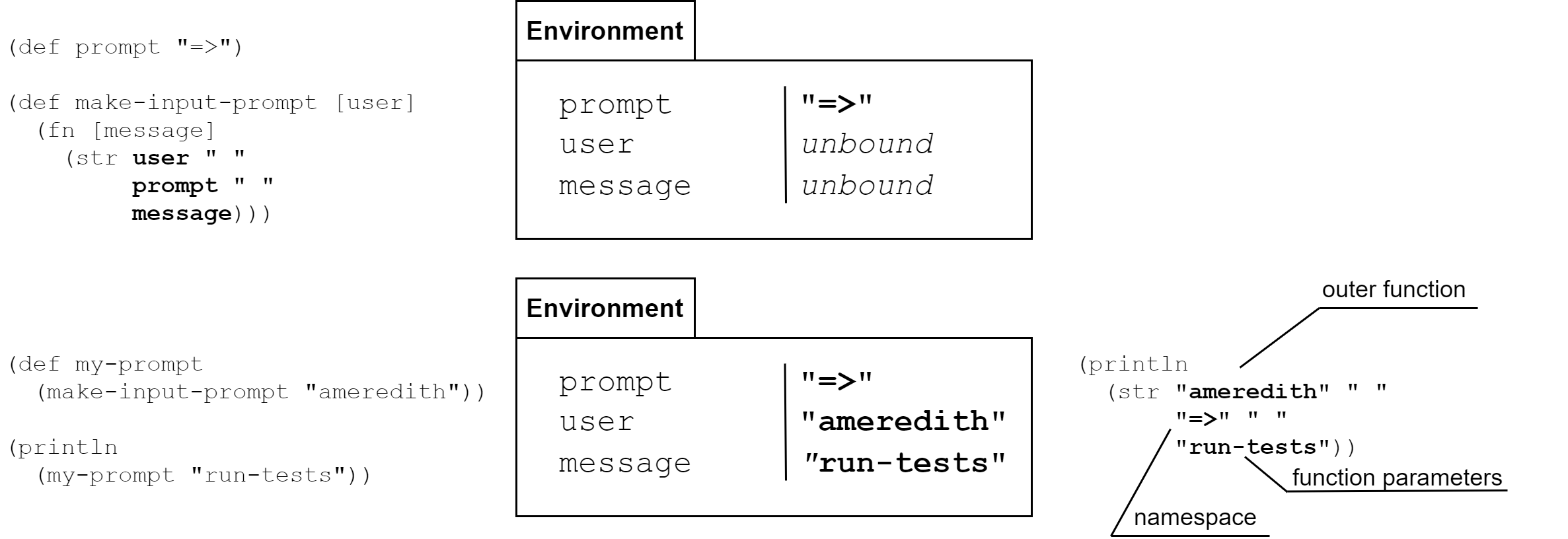 Environment for a Closure