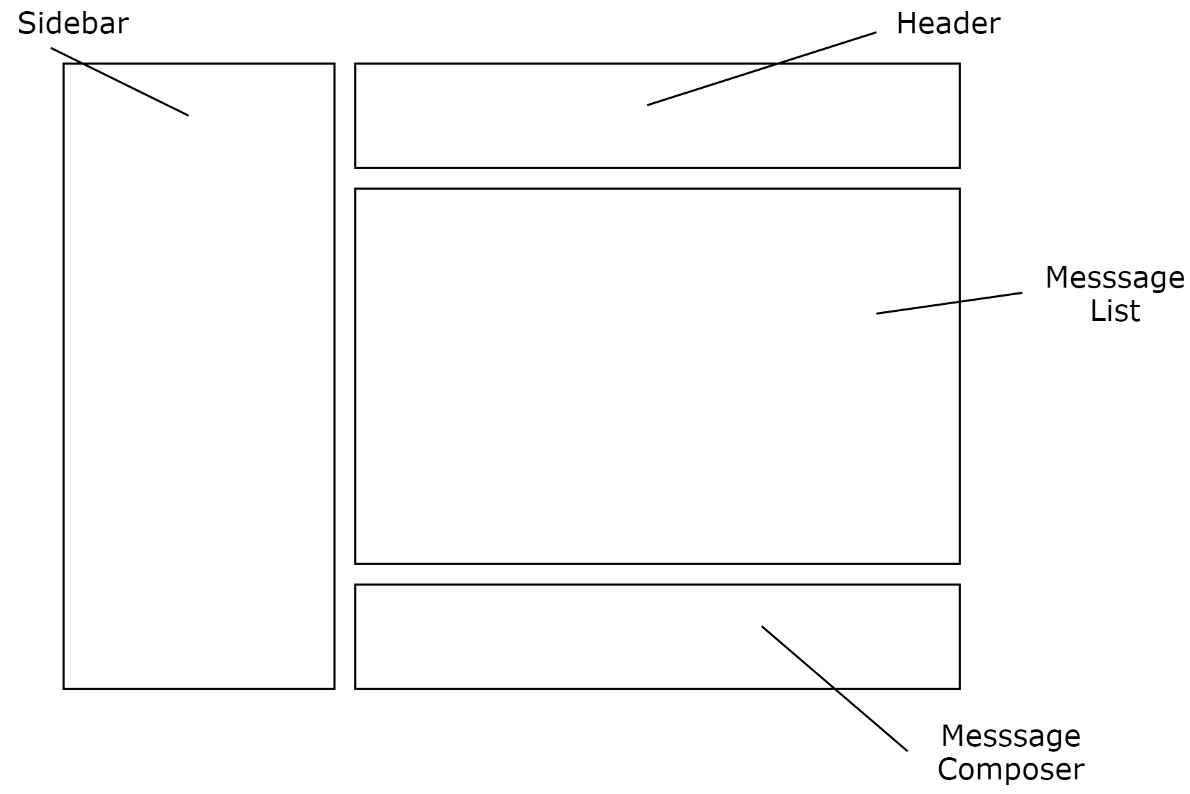 Diagram of High-Level Component Layout