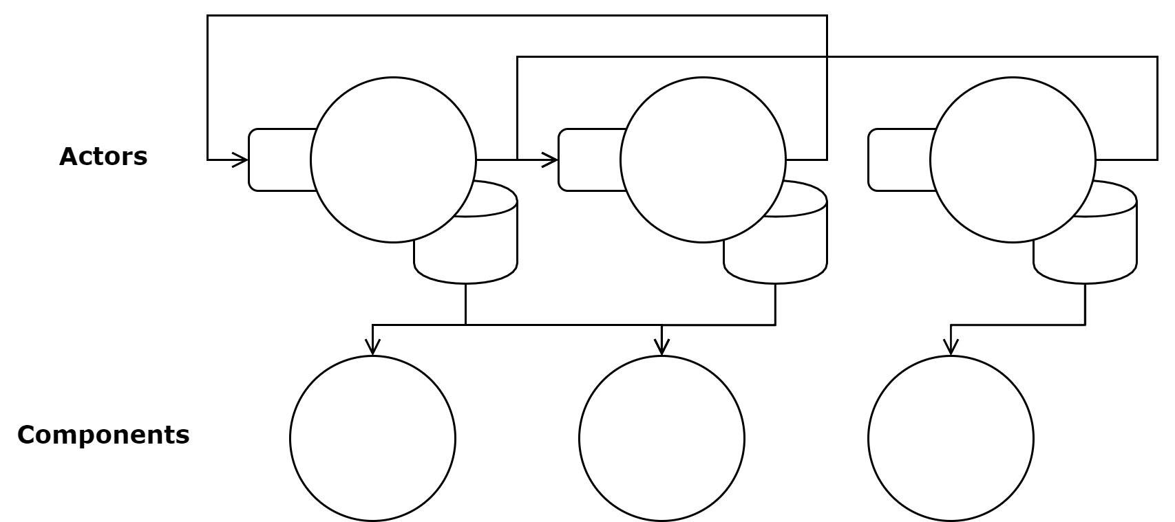 Actor System Messaging Illustration