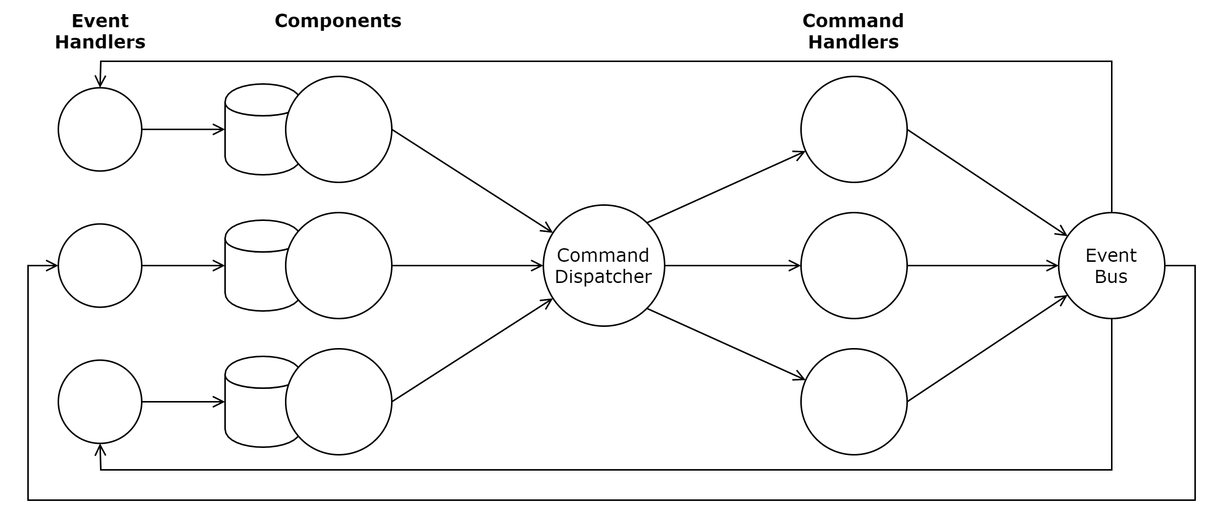 Command/Event Messaging Illustration