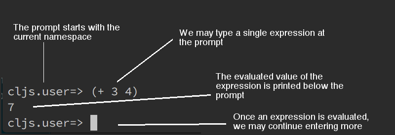 Breaking Down the REPL